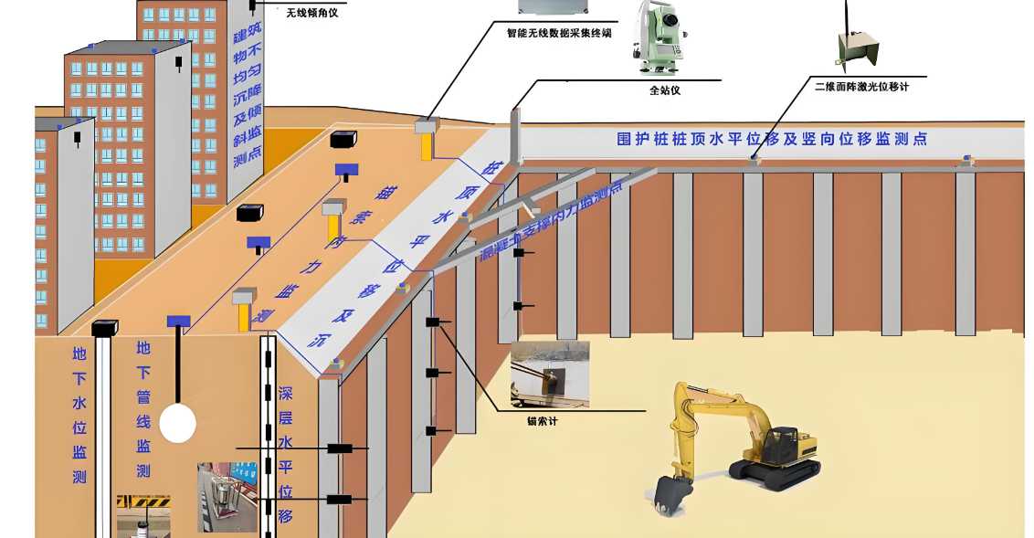 高支模實時監(jiān)測系統(tǒng)的行業(yè)報價情況怎么樣？