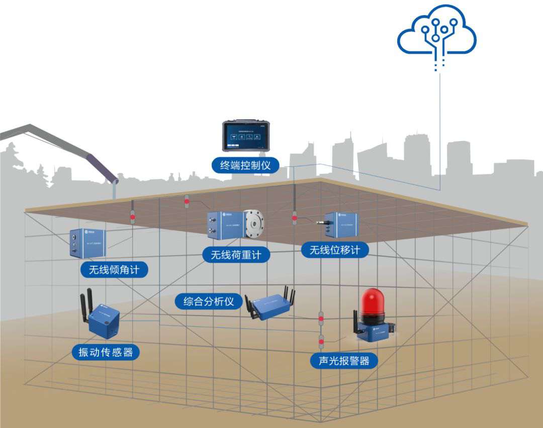 陜西高支模監(jiān)測監(jiān)管系統(tǒng)供應(yīng)商在哪找？